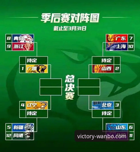 万搏体育APP功能官方下载 CBA季后赛山西2-0横扫青岛晋级八强战术复盘与万搏体育APP观赛体验详解